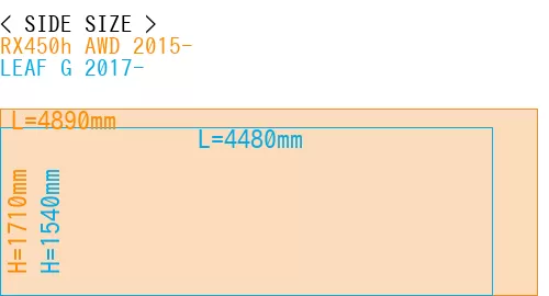 #RX450h AWD 2015- + LEAF G 2017-
